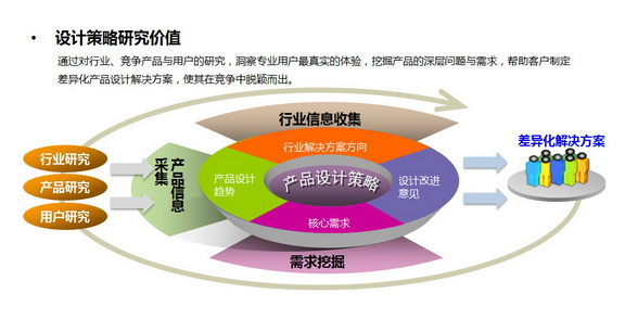 用設(shè)計(jì)的力量重塑產(chǎn)品和品牌